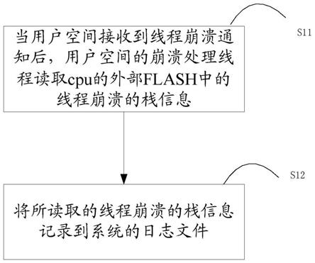 获取线程崩溃的栈信息的方法及装置与流程