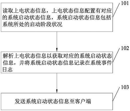 基于Ampere平台的系统启动状态带外获取方法及装置与流程