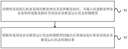 一种银行柜面系统业务批量运行状态检测方法及装置与流程