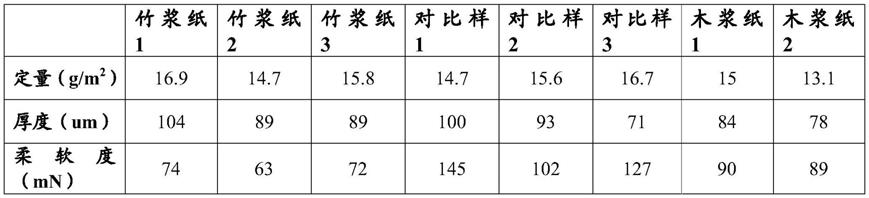 竹浆生活用纸制造方法及竹浆生活用纸与流程