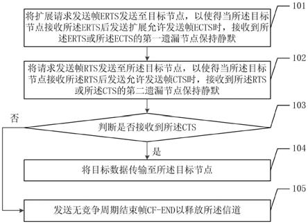 一种数据传输方法以及相关装置与流程