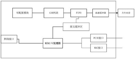 一种FPGA加速板卡及其行情数据处理方法与流程