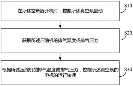 用于空调器降噪的控制方法、装置、空调器及存储介质与流程