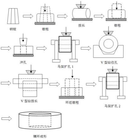 细晶18-8型不锈钢厚壁环锻件的锻造工艺方法与流程