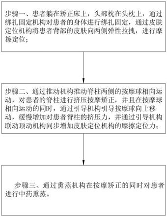 一种用于骨科脊柱辅助的矫正设备及其使用方法