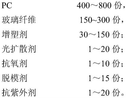 一种适合真木IMD工艺高透明PC增强材料及其制备方法与流程