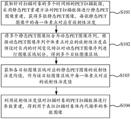 一种图像处理方法及装置、介质、设备与流程