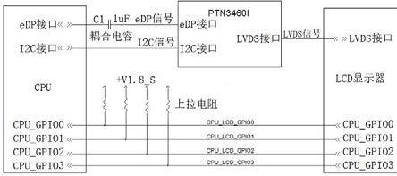 一种支持多种LCD显示的主板电路、系统及实现方法与流程