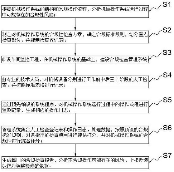 一种关于操作系统合规检查的方法与流程