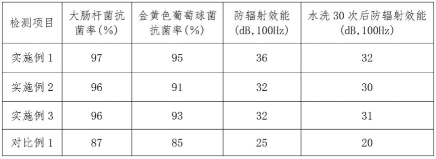 一种医疗用抗菌的纺丝面料及其制备方法与流程