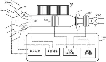 颗粒分离器系统、材料和使用方法与流程