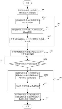 用于记忆编码的数据处理方法及GNSS接收机与流程