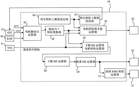 串联混合动力车辆的控制方法以及串联混合动力车辆与流程