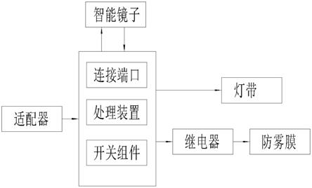 一种开关控制装置、开关控制装置及镜子控制系统的制作方法