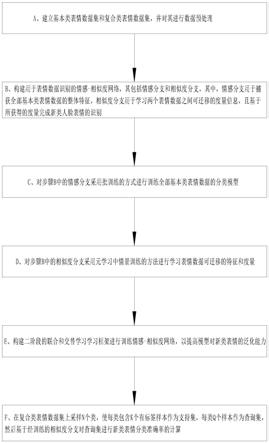 基于联合和交替学习框架的跨域新类人脸表情识别方法