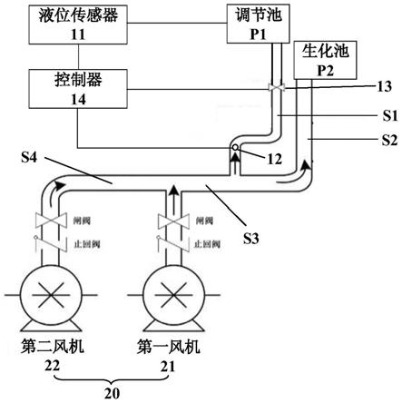 废水站的送风控制系统、方法和装置与流程