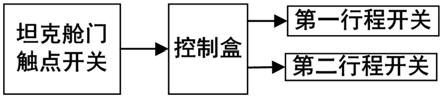 一种坦克防甩炮装置