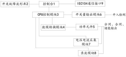 基于动态可反演电子负载模拟高压开关装置及其测试方法与流程