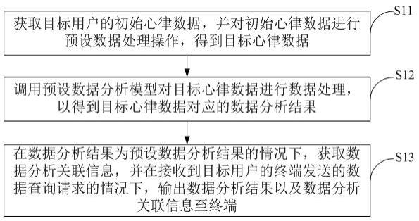 一种数据分析方法、装置及电子设备与流程