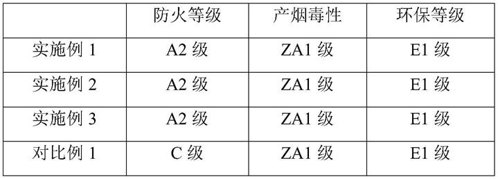 一种高分子环保蜂窝材料的制备方法与流程