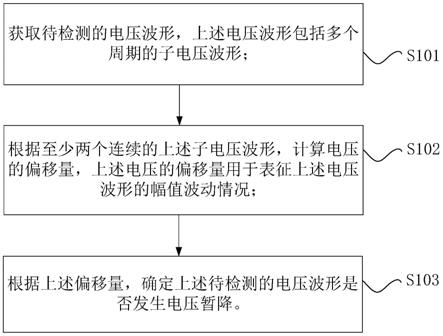 电压暂降的检测方法、检测装置和处理器与流程