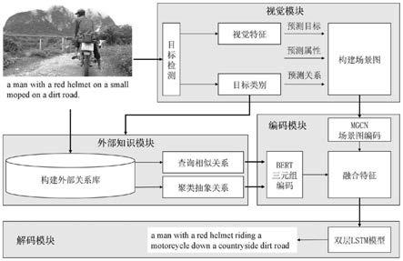 一种基于外部三元组和抽象关系的图像描述生成方法