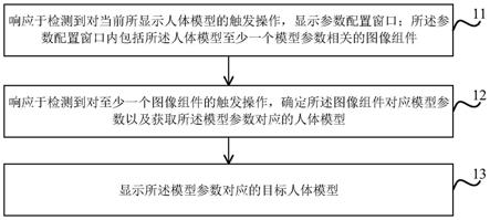 人体模型处理方法和装置、电子设备和存储介质与流程