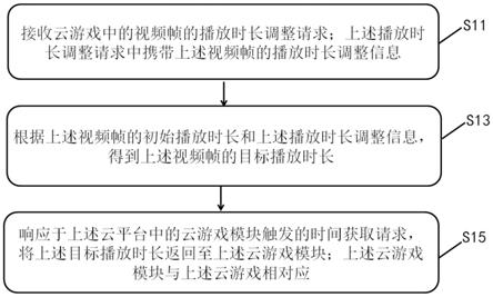 视频帧的播放时长调整方法、装置、设备及存储介质与流程