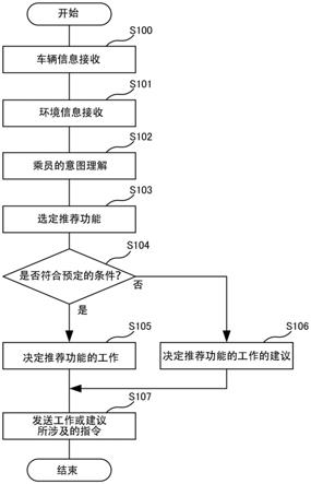 智能体装置、智能体方法以及记录介质与流程