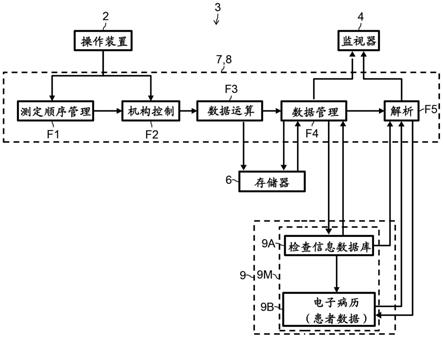 自动分析装置的制作方法