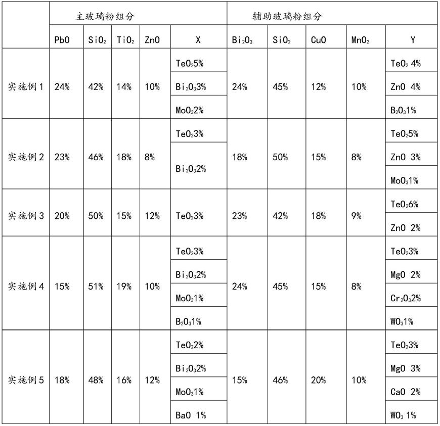 TOPCon电池主栅电极银浆料用玻璃粉及其制备方法与应用与流程