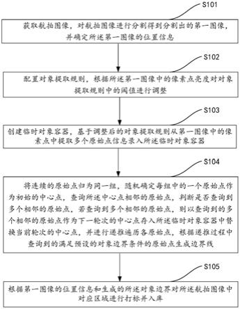 一种航拍对象提取入库方法、装置和电子设备与流程