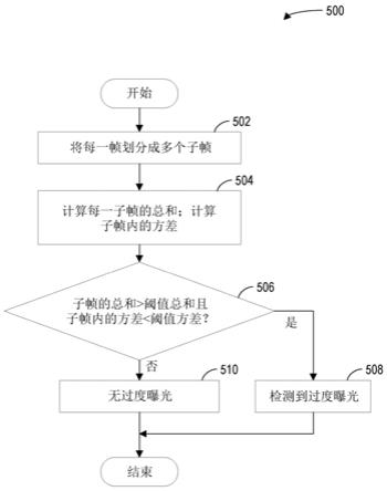 用于高速信号处理的方法和系统与流程