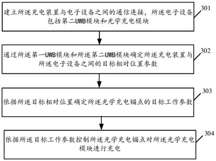 充电控制方法、装置及存储介质与流程