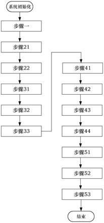 基于零模型的复杂产品系统风险源辨识方法