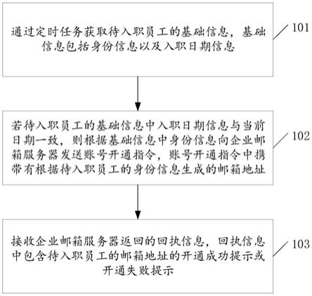 一种待入职员工自动生成邮箱的方法及装置与流程