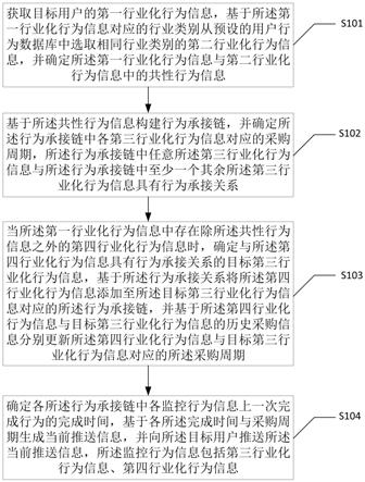 一种信息推送方法、装置、电子设备及存储介质与流程