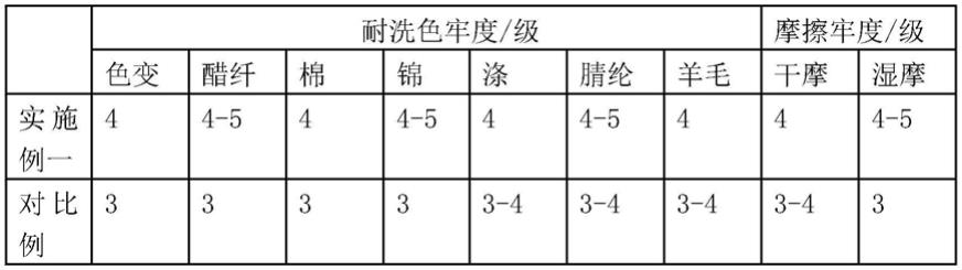 一种经编起绒面料的生产工艺的制作方法