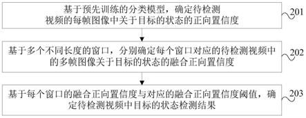 视频目标的状态检测方法和装置、电子设备和存储介质与流程