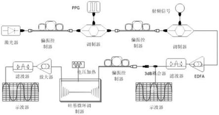 一种可变系数的微分方程光子计算求解系统的制作方法