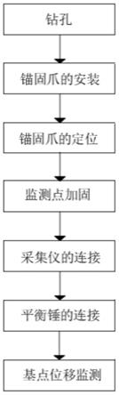 一种钻孔深部分离式多基点位移监测方法与流程