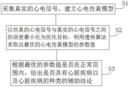 一种基于遗传算法及元胞自动机的异常心电信号检测方法与流程