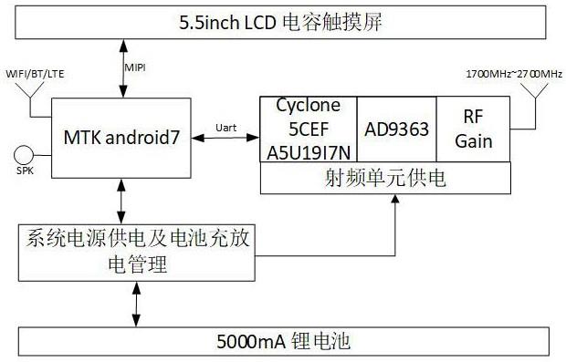 一种手持式无线信号搜索设备的制作方法