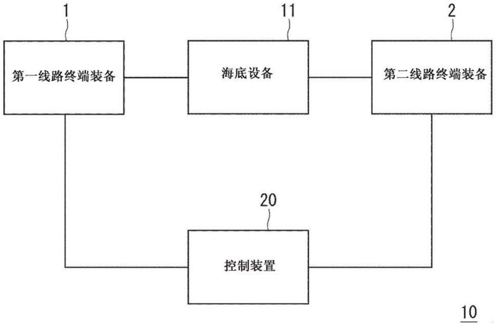 海底线缆系统、海底设备控制装置、用于控制海底设备的方法以及非暂时性计算机可读介质与流程