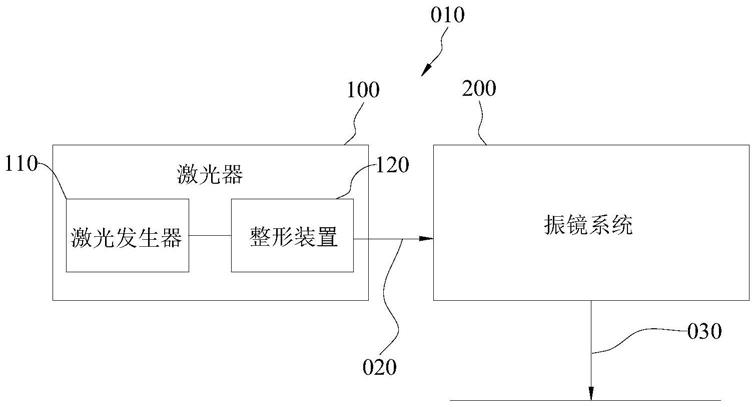 激光刻划设备、薄膜光伏芯片的刻划方法和发电建筑板材与流程