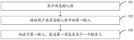 消息发送方法、装置、电子设备及介质与流程