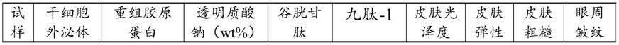 一种负载有干细胞外泌体和重组胶原蛋白的水凝胶及其制备方法与应用与流程