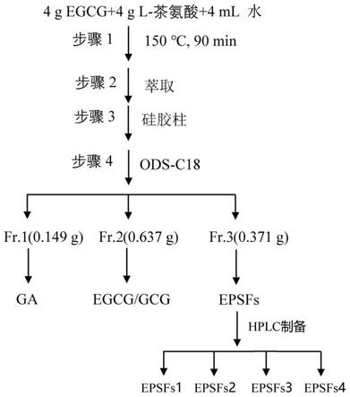 一种酯型儿茶素-茶氨酸加合物的制备方法