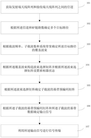 一种宽带毫米波凸镜天线阵列通信系统传输方法