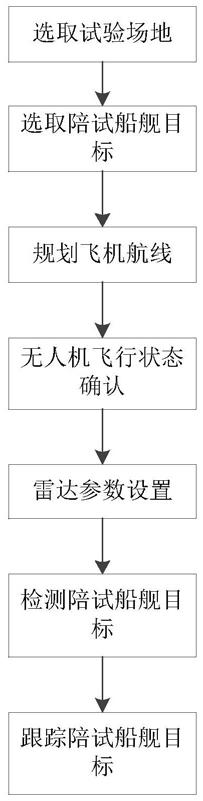 一种机载雷达对海探测功能等效考核测试方法与流程